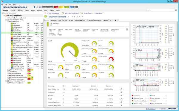 2nd Monitoring Dashboard