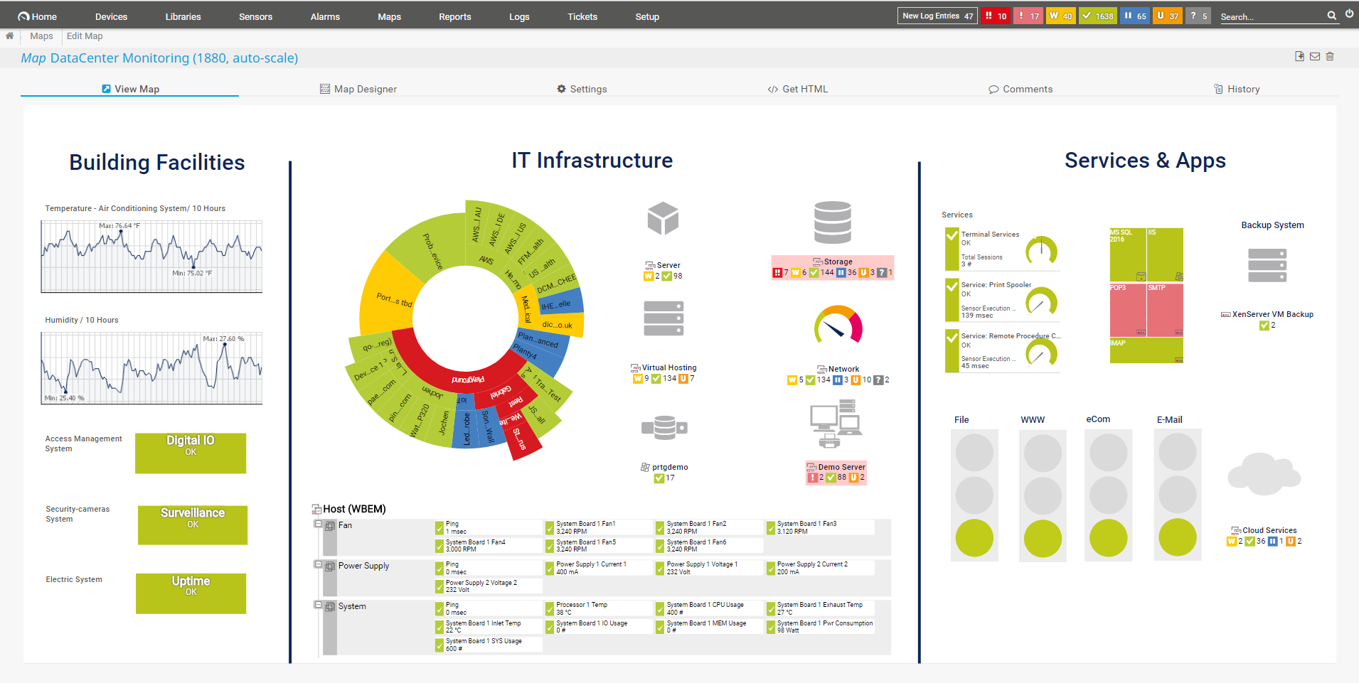 IT Security and Infrastructure monitoring dashboard