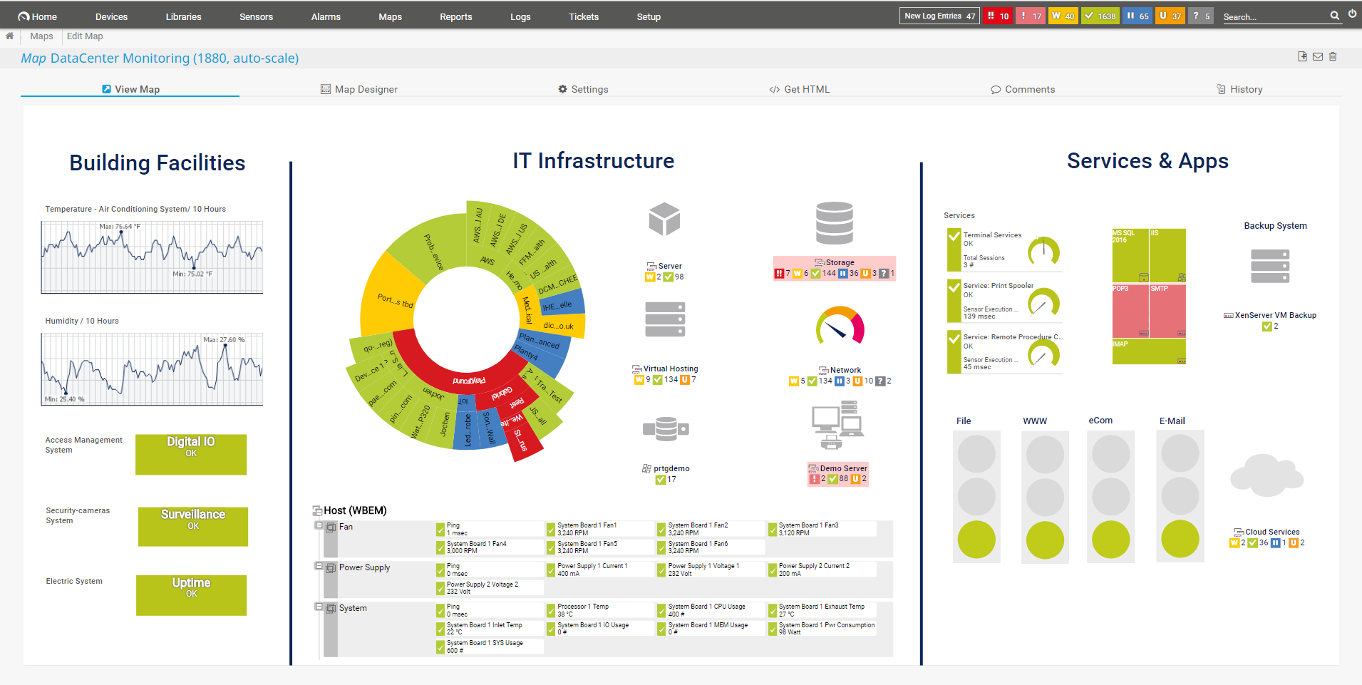 Monitoring Dashboard