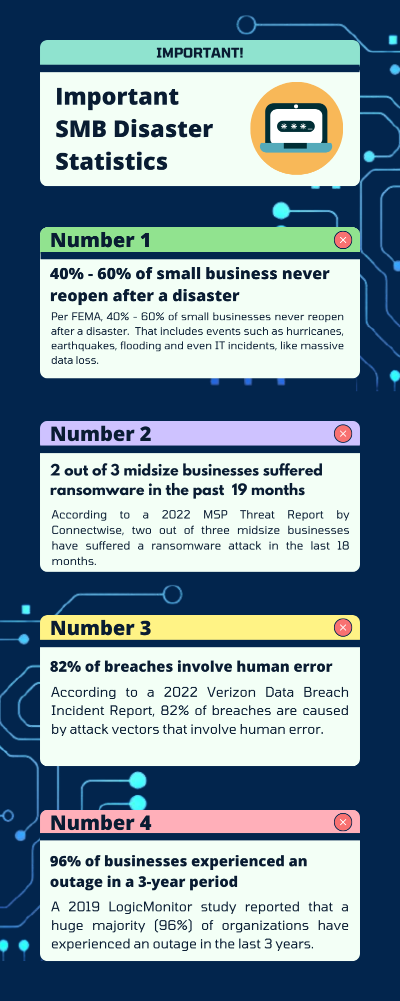 SMB DR Stats