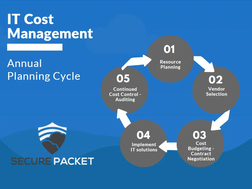 IT Cost Management2